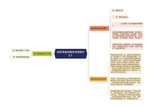 没收押金的账务处理是什么？