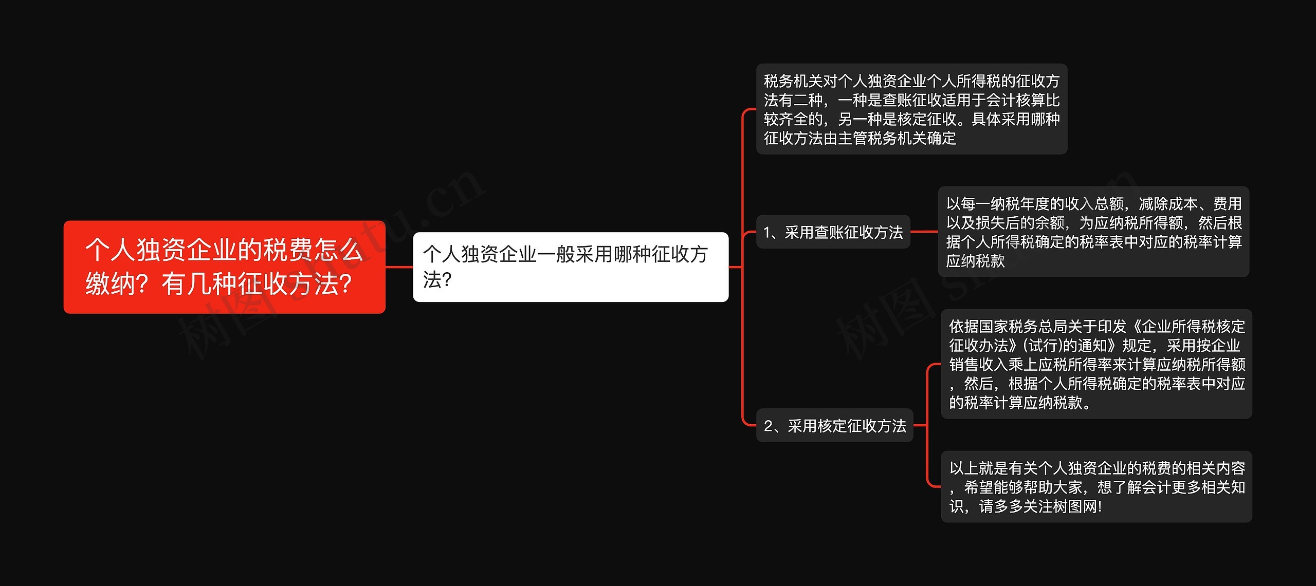 个人独资企业的税费怎么缴纳？有几种征收方法？