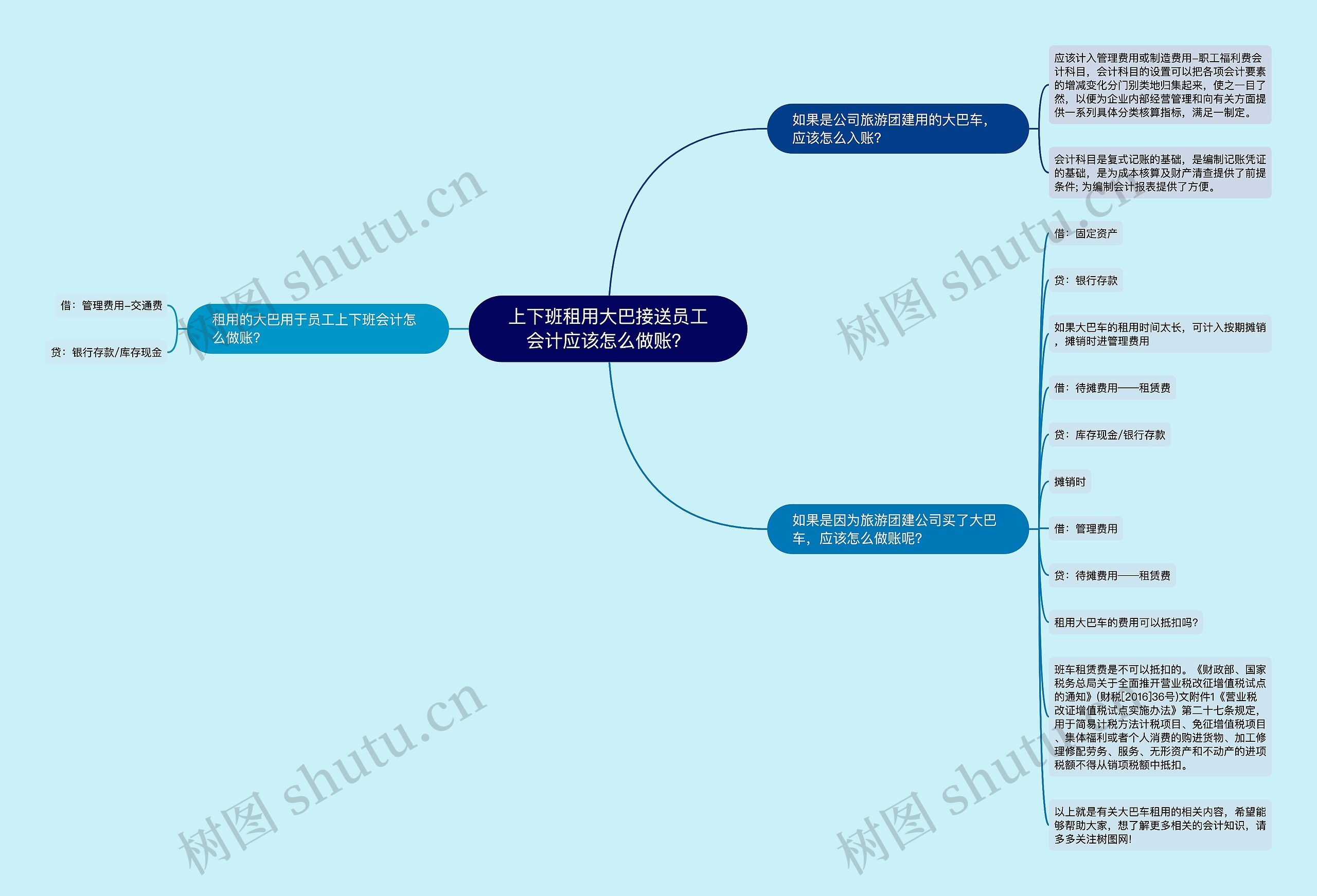 上下班租用大巴接送员工会计应该怎么做账？