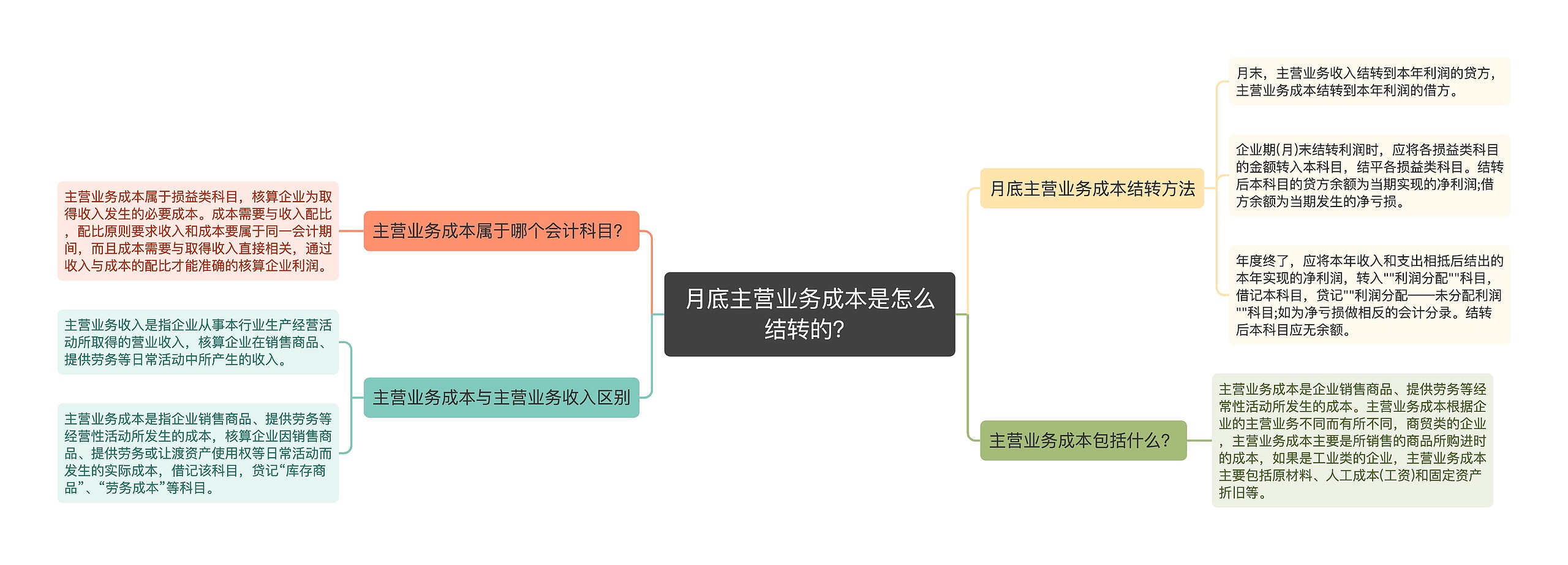 月底主营业务成本是怎么结转的？思维导图