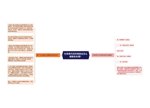 社保局代扣的残保金怎么做账务处理？