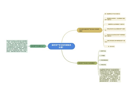 固定资产折旧如何做账务处理？