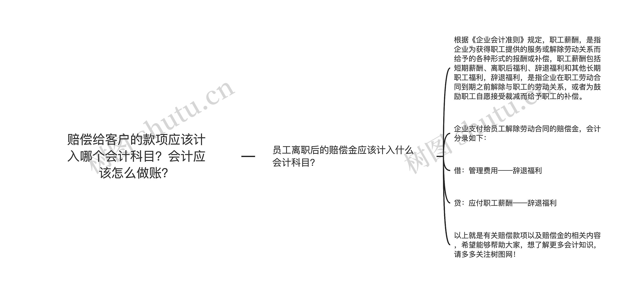 赔偿给客户的款项应该计入哪个会计科目？会计应该怎么做账？