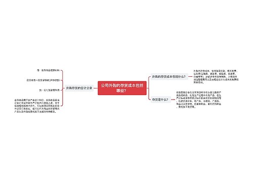 公司外购的存货成本包括哪些？