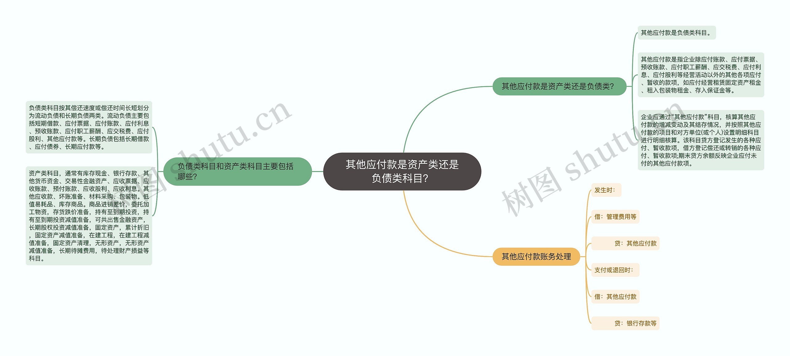 其他应付款是资产类还是负债类科目？思维导图