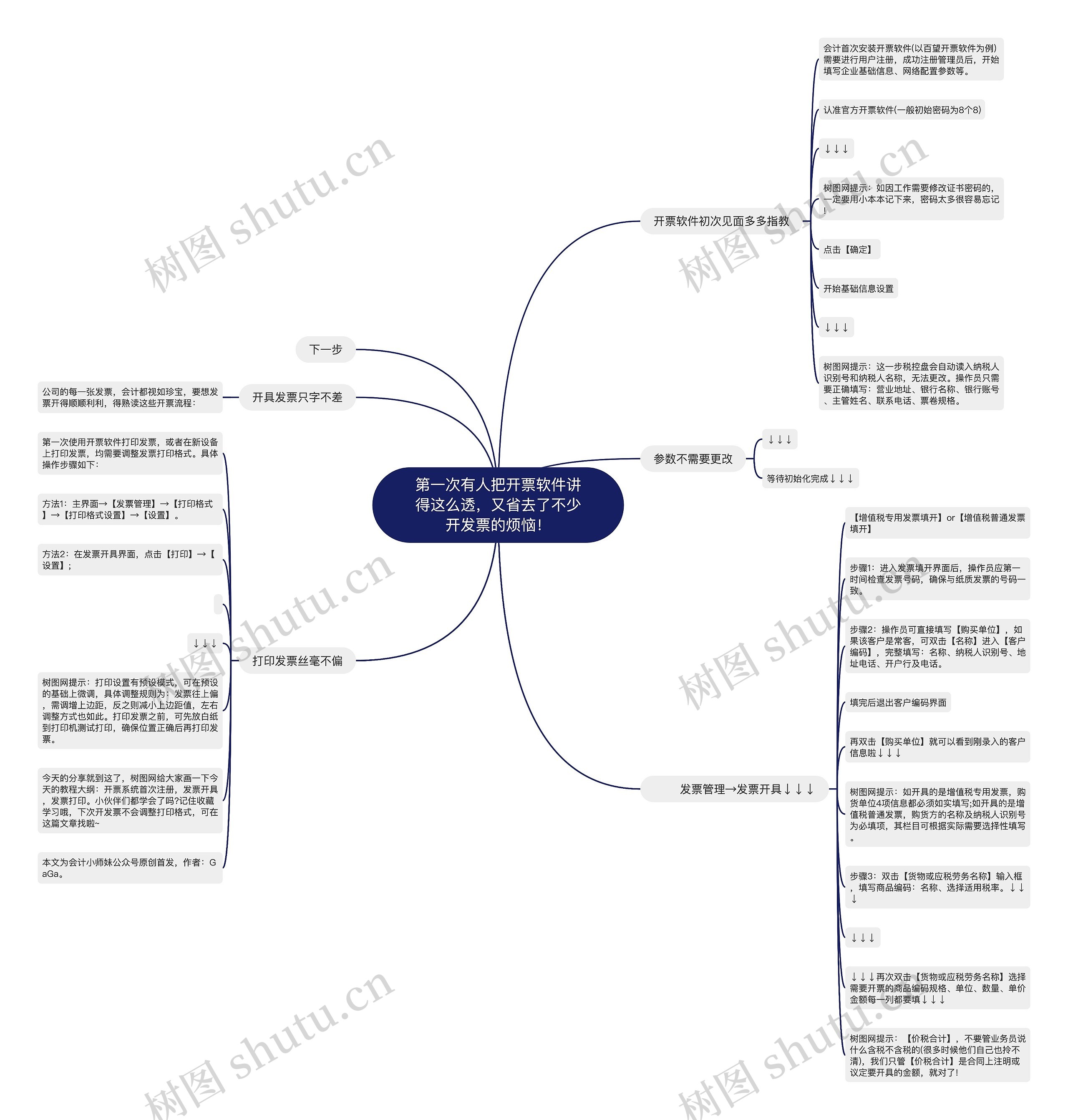 第一次有人把开票软件讲得这么透，又省去了不少开发票的烦恼！思维导图