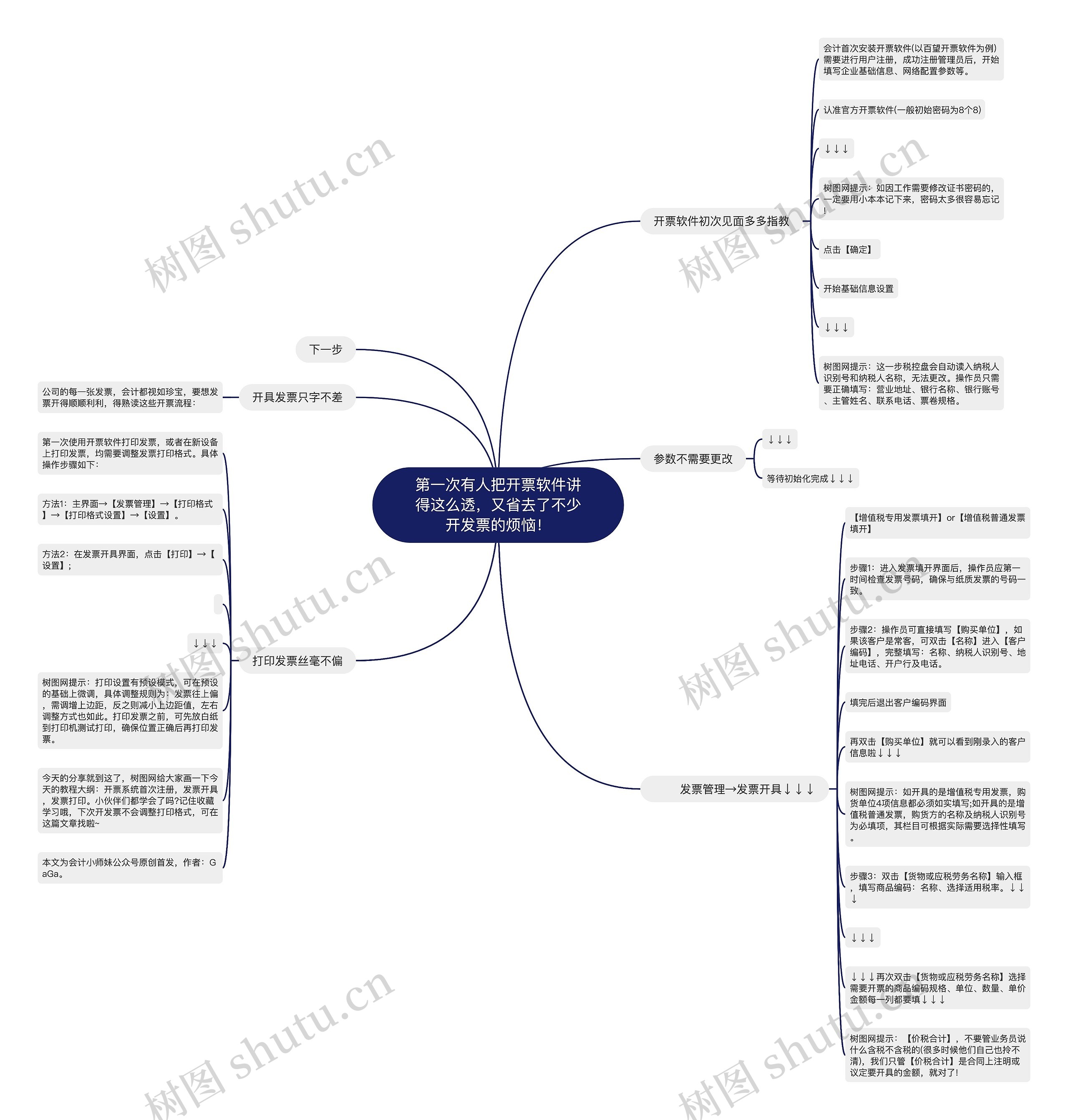 第一次有人把开票软件讲得这么透,又省去了不少开发票的烦恼! 第一次有人把开票软件讲得这么透,又省去了不少开发票的烦恼!