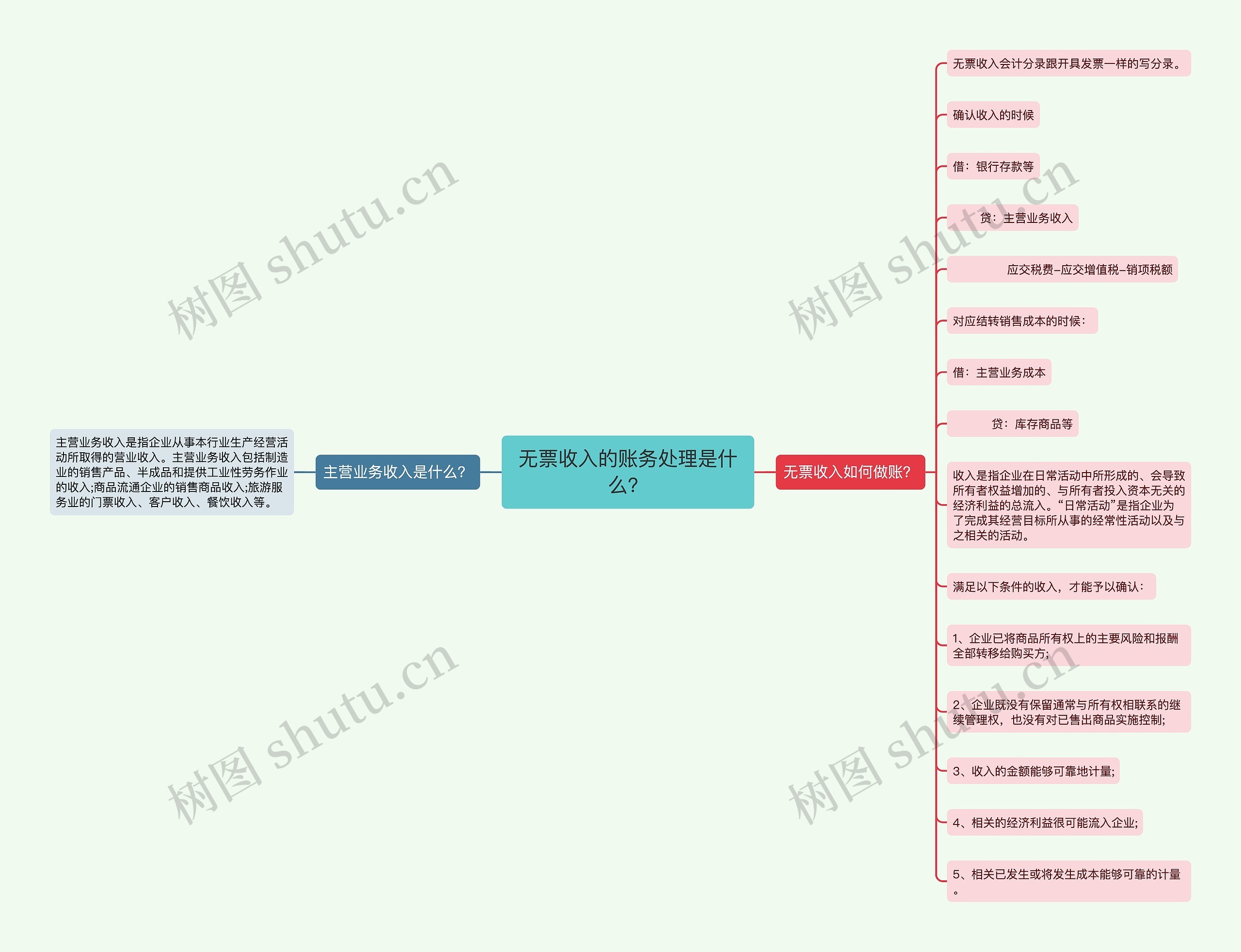 无票收入的账务处理是什么？思维导图