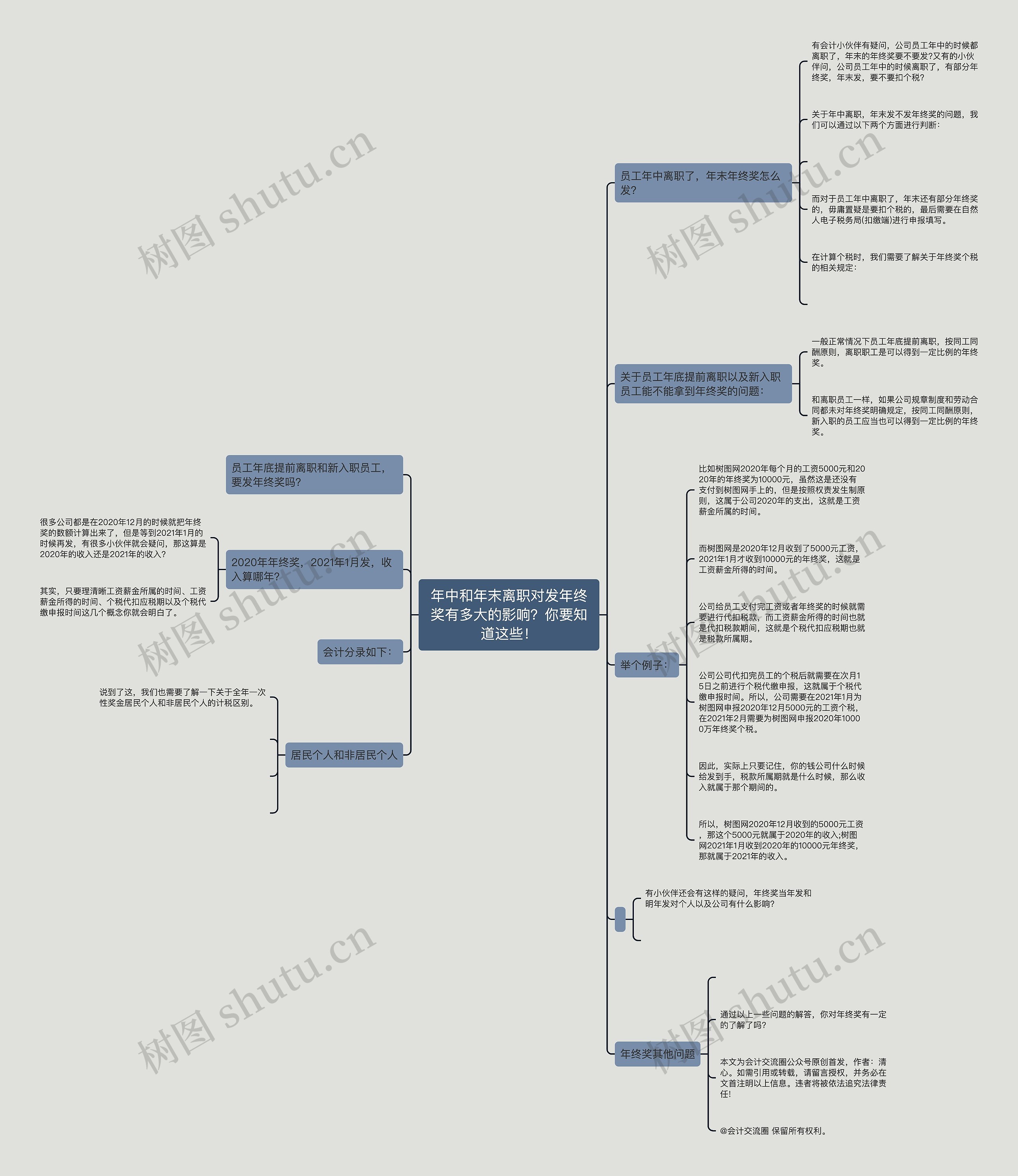 年中和年末离职对发年终奖有多大的影响？你要知道这些！思维导图