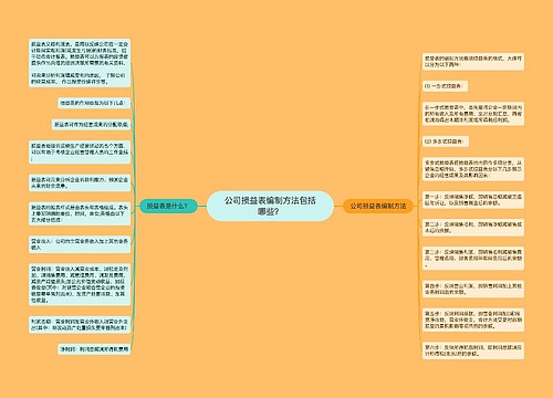 公司损益表编制方法包括哪些？