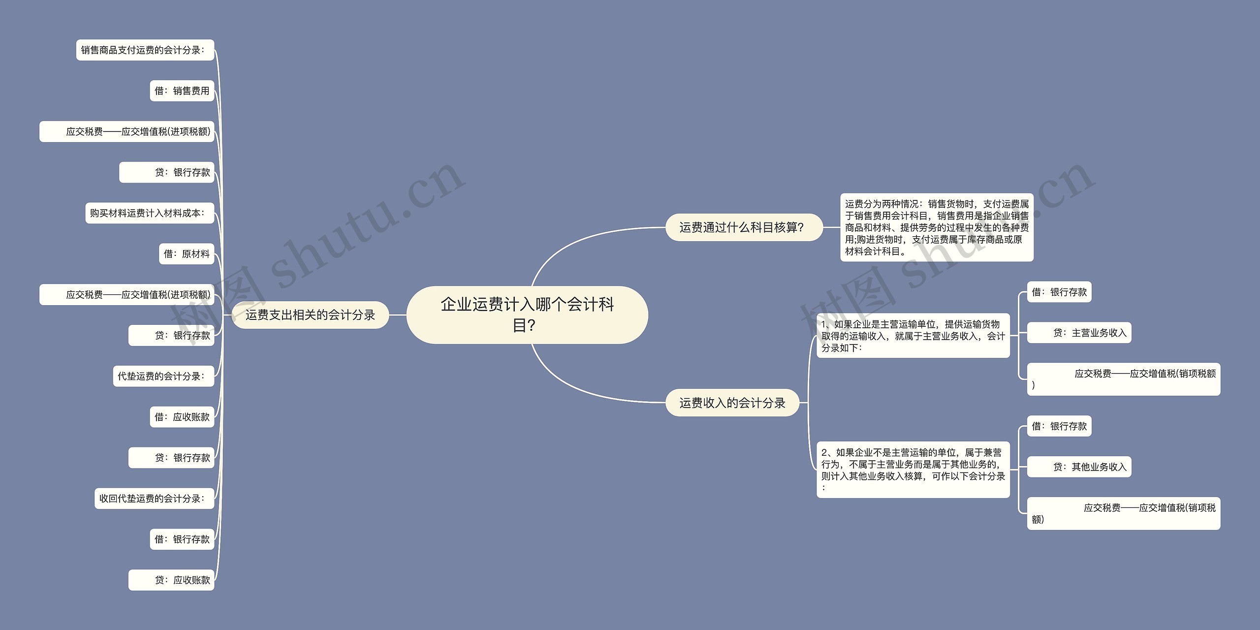 企业运费计入哪个会计科目？