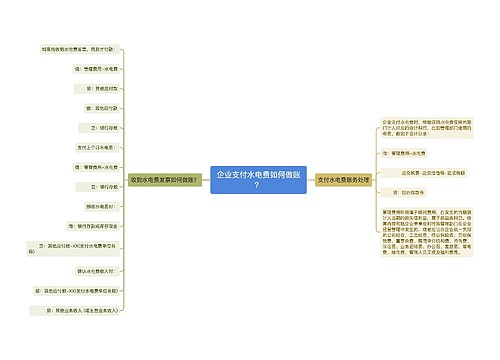 企业支付水电费如何做账？