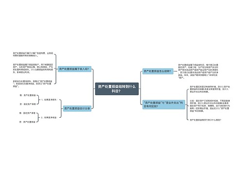 资产处置损益结转到什么科目？