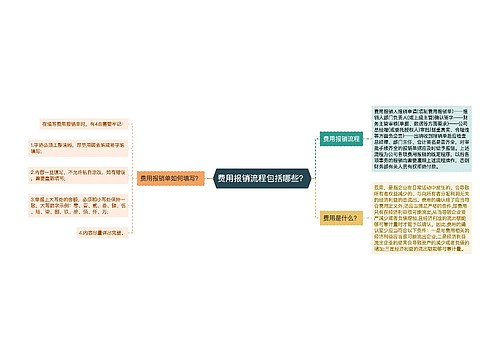 费用报销流程包括哪些？