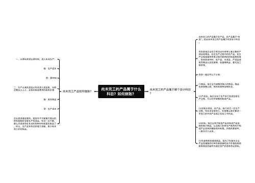 尚未完工的产品属于什么科目？如何做账？