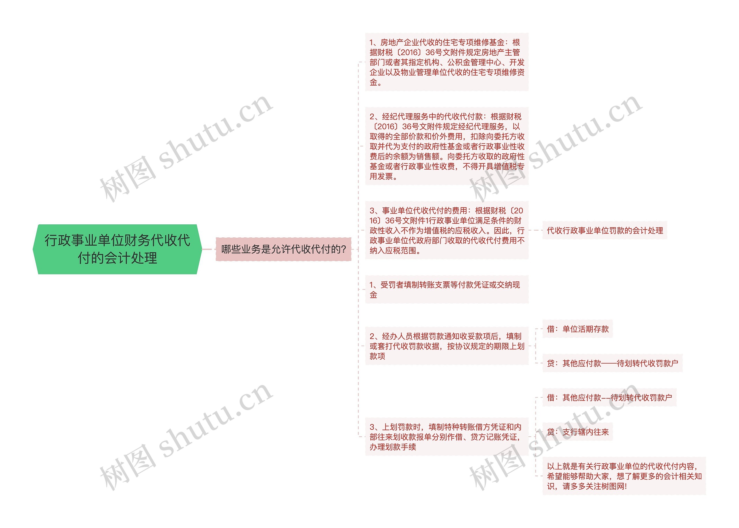 行政事业单位财务代收代付的会计处理