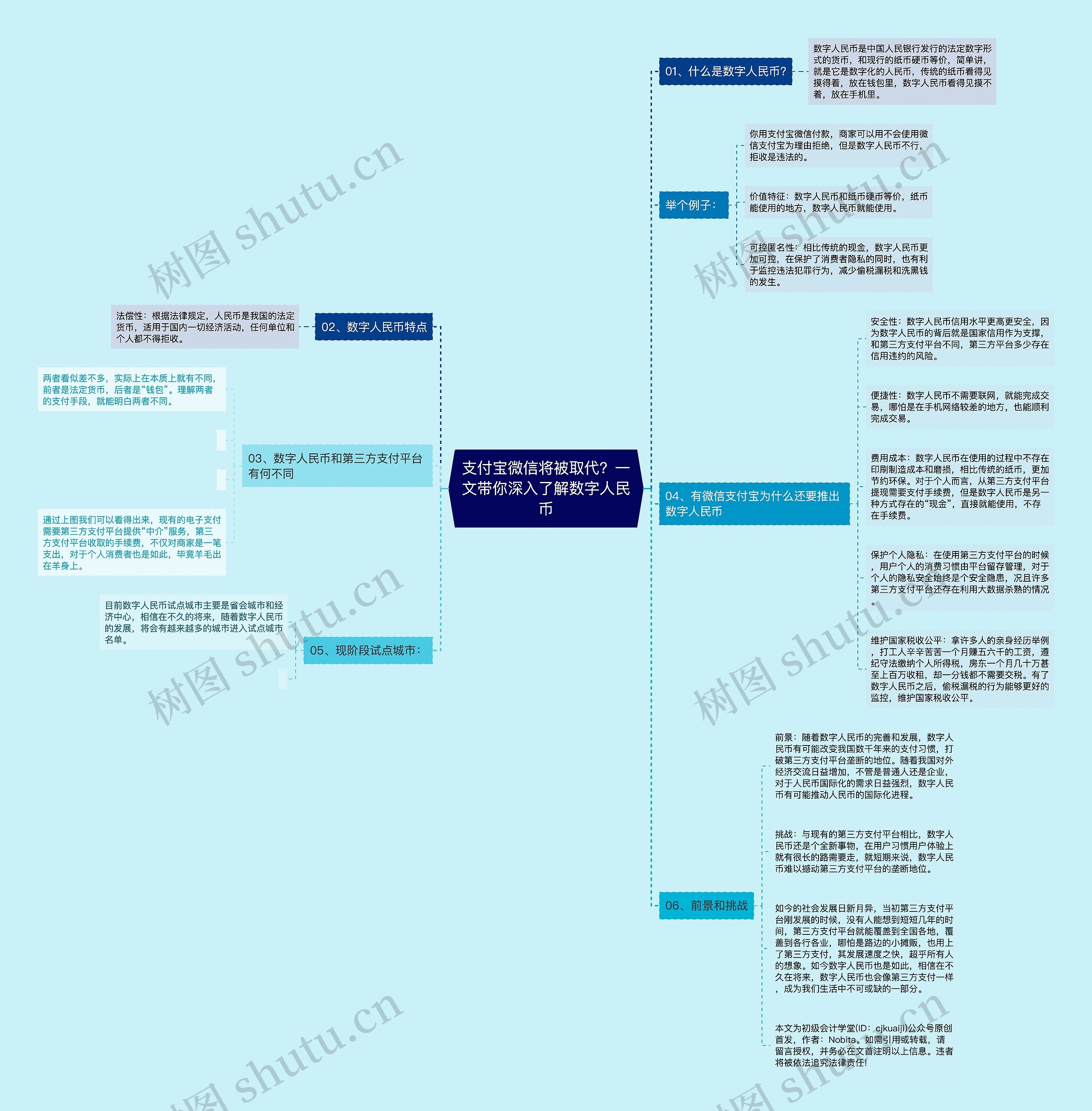 支付宝微信将被取代？一文带你深入了解数字人民币思维导图