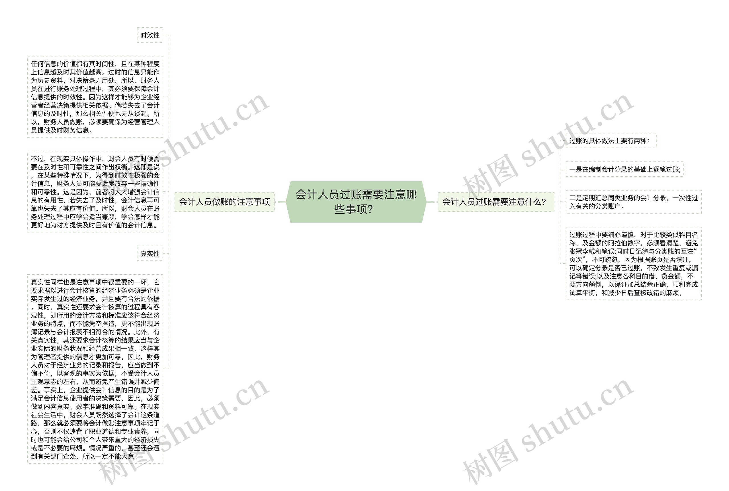 会计人员过账需要注意哪些事项？