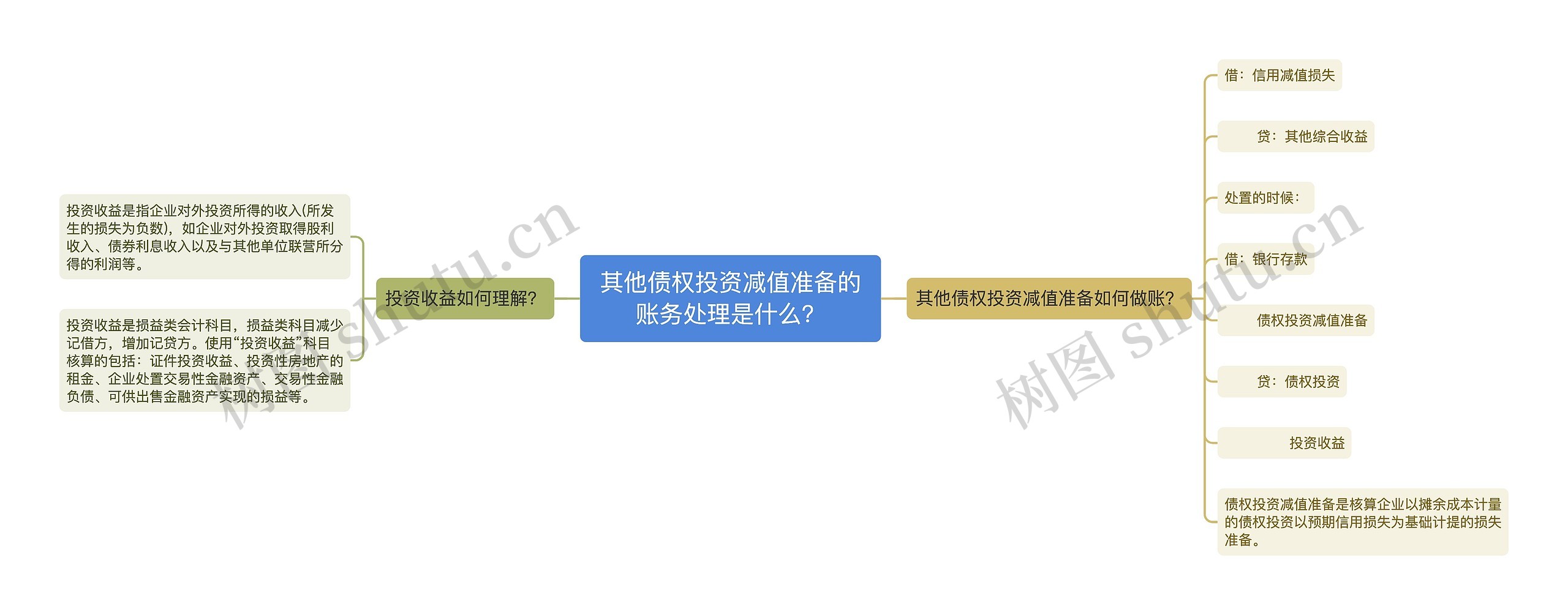 其他债权投资减值准备的账务处理是什么？