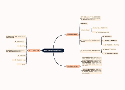 预支款账务处理怎么做？