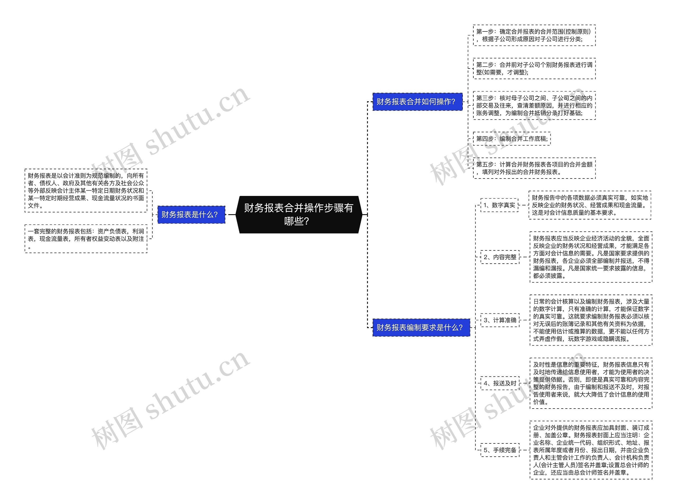 财务报表合并操作步骤有哪些？