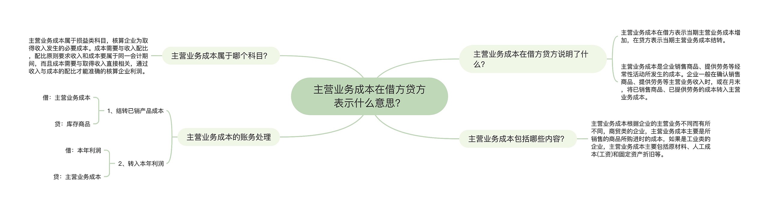 主营业务成本在借方贷方表示什么意思？