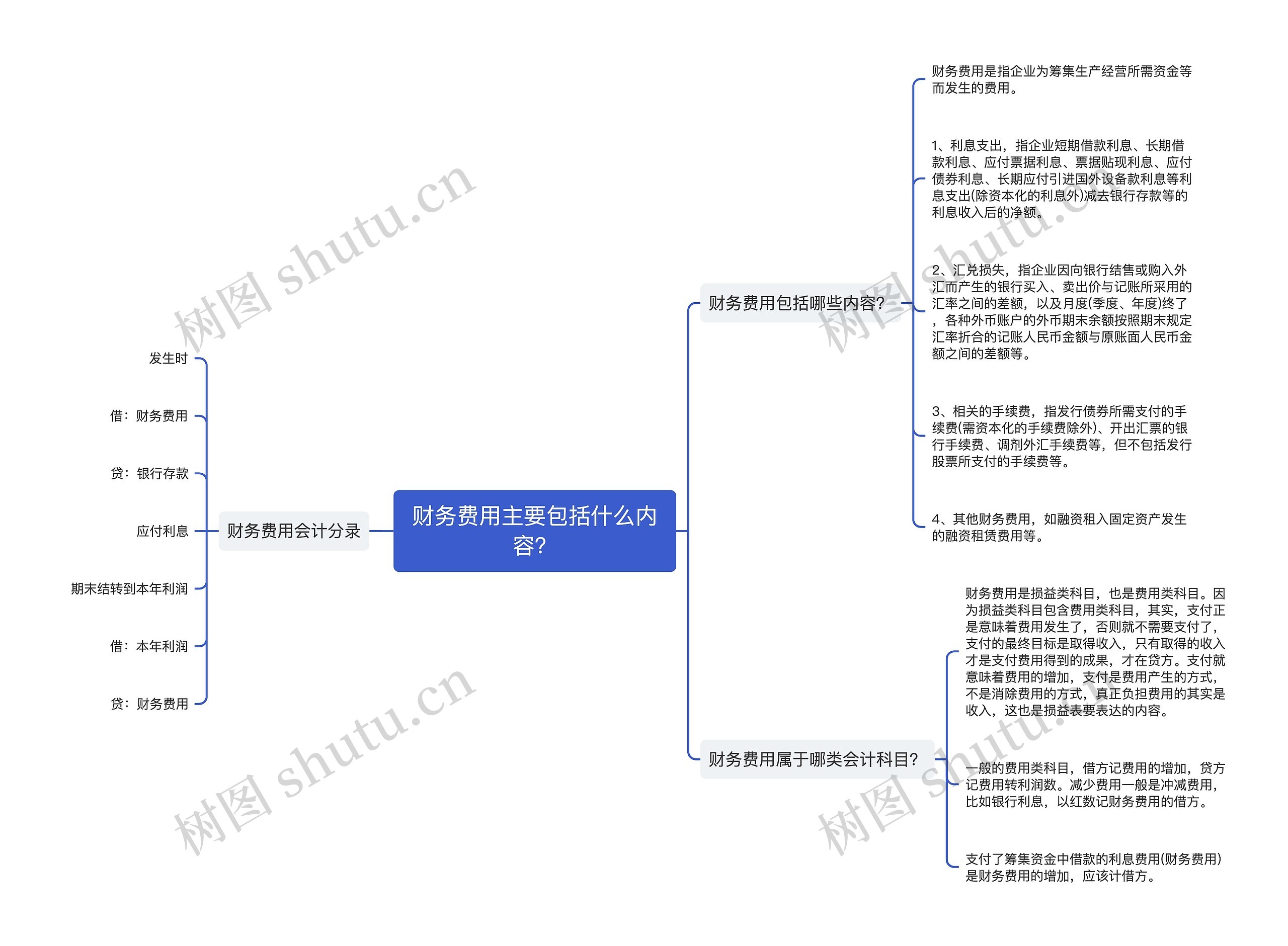 财务费用主要包括什么内容？