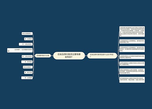 应收及预付款项主要有哪些科目？