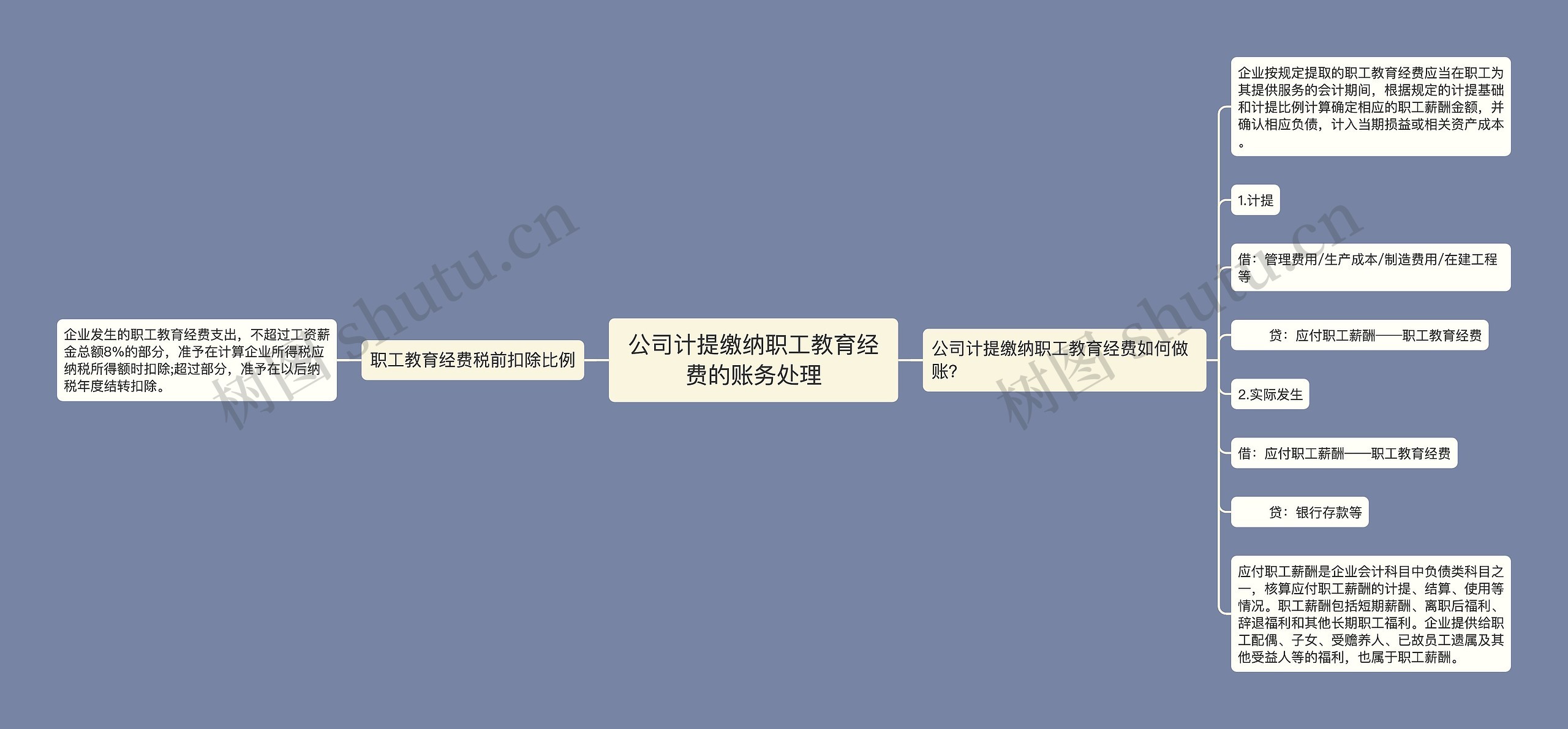 公司计提缴纳职工教育经费的账务处理思维导图