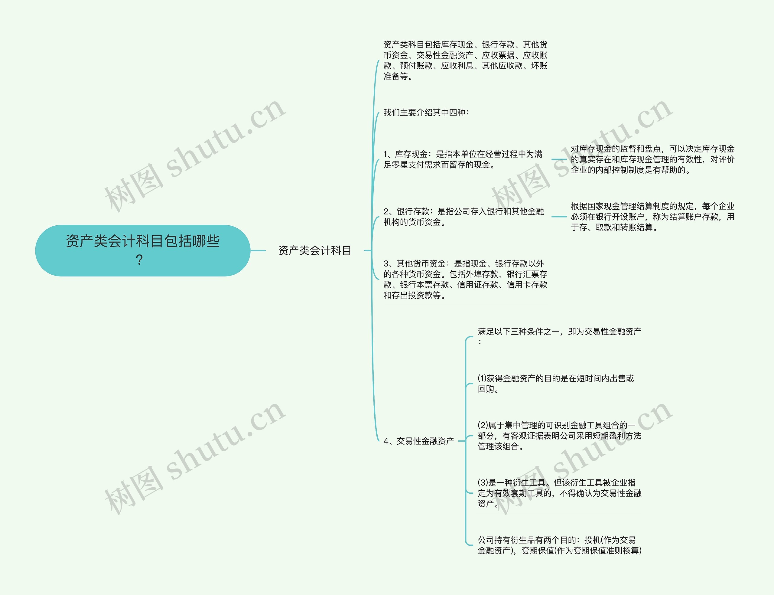 资产类会计科目包括哪些？思维导图