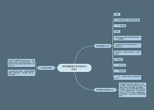 存货清查盘亏如何做会计分录？思维导图