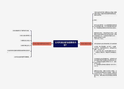 公司利润分配包括哪些内容？