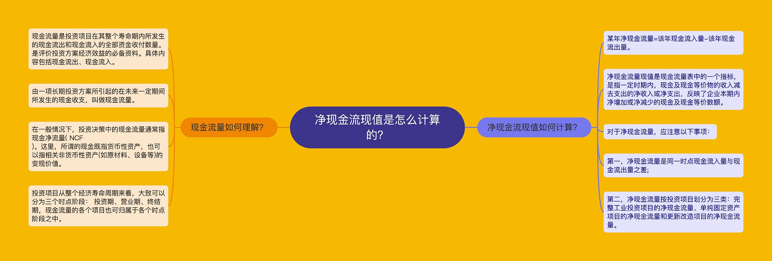 净现金流现值是怎么计算的？思维导图