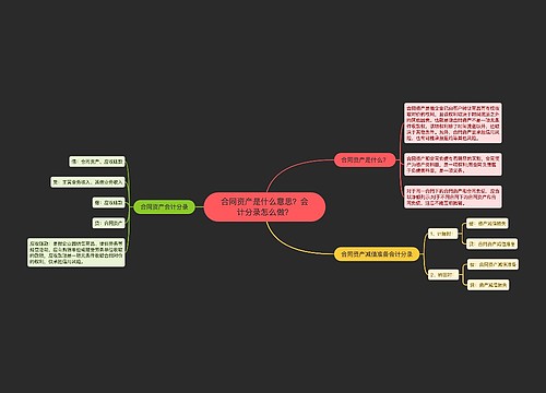 合同资产是什么意思？会计分录怎么做？思维导图