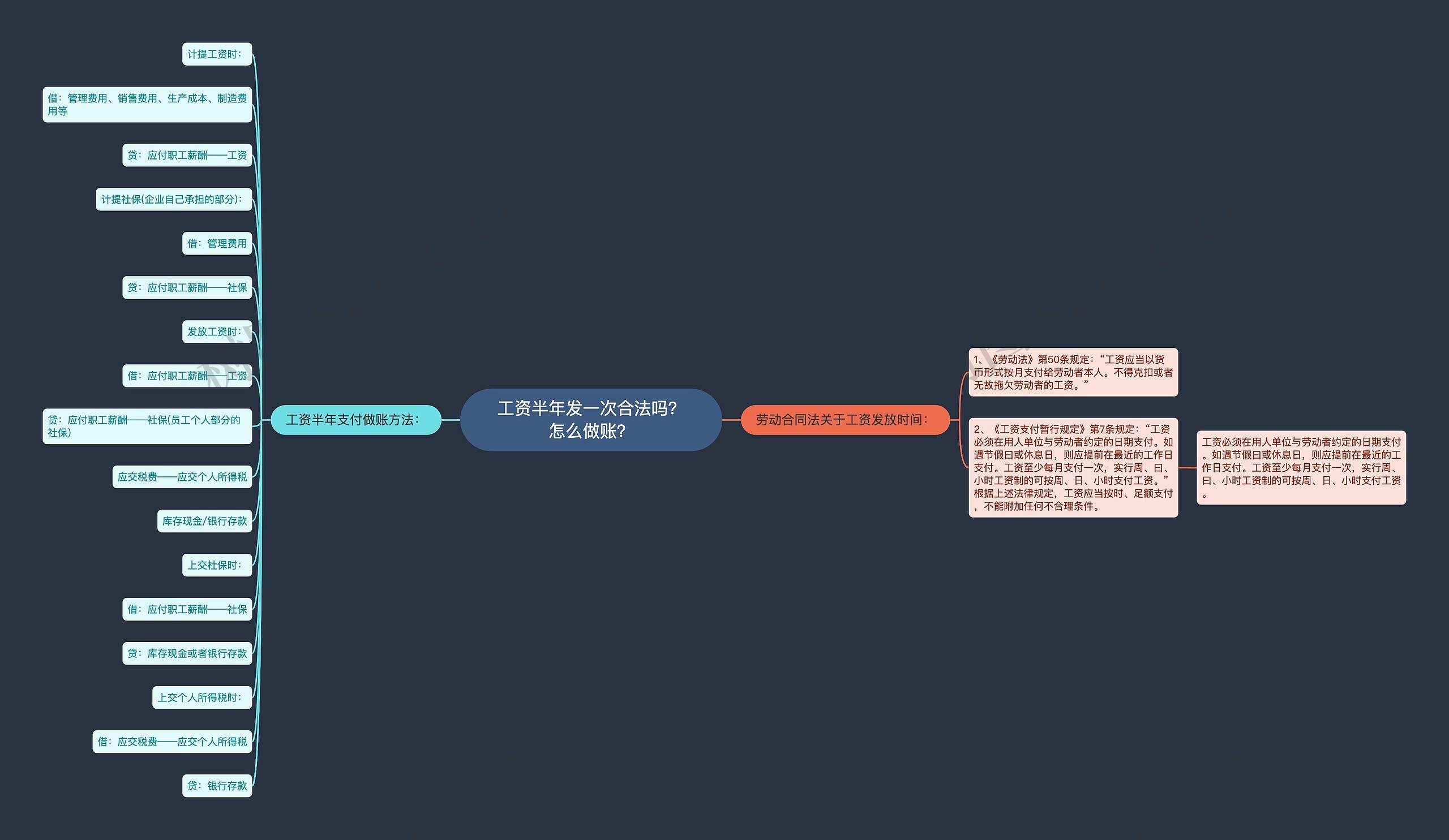 工资半年发一次合法吗？怎么做账？思维导图