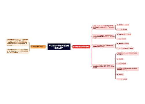 单位装修设计费的账务处理怎么做？