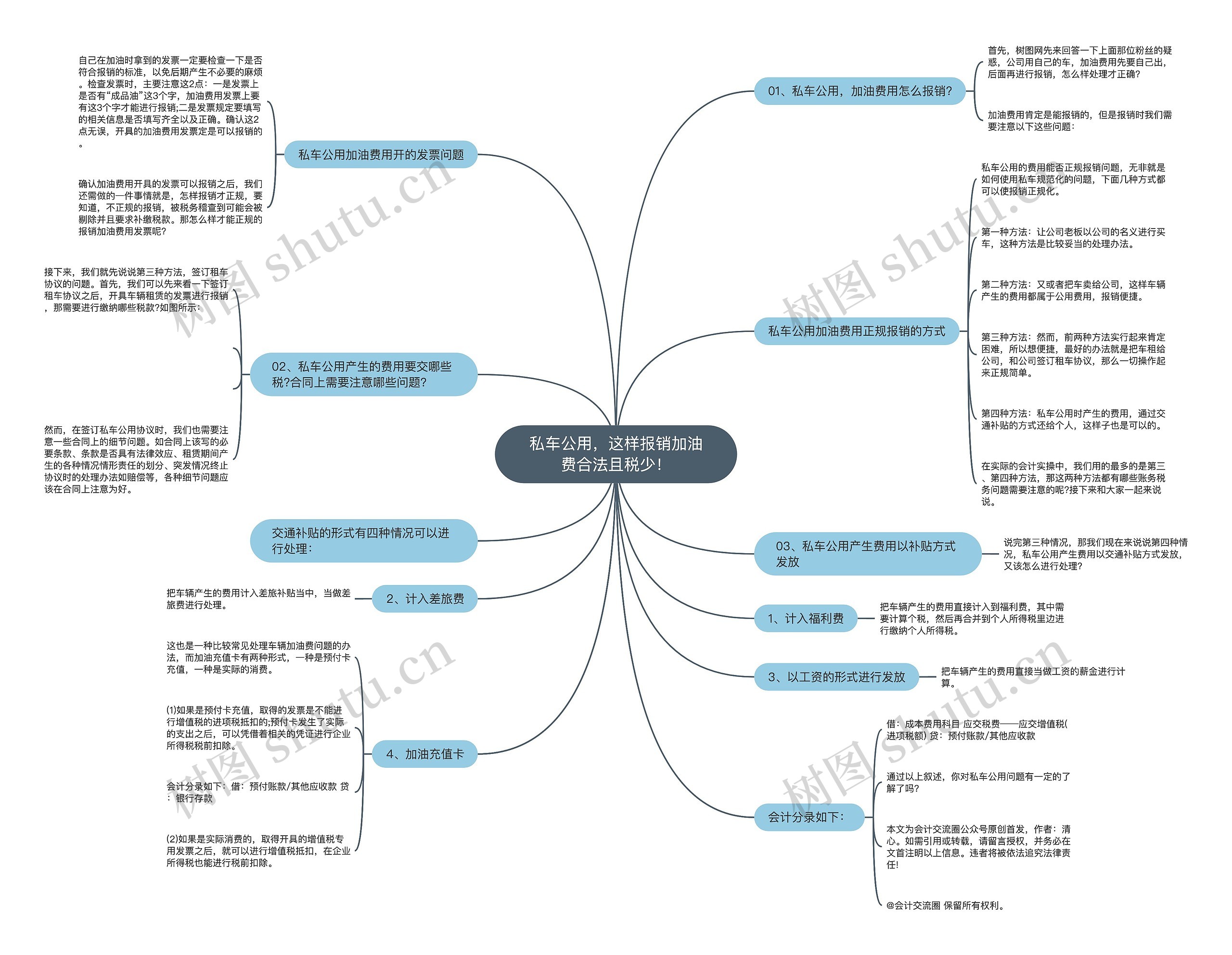 私车公用，这样报销加油费合法且税少！思维导图