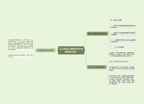 企业取得土地使用权如何做账务处理？