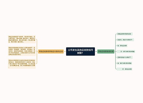 公司发生其他应收款如何做账？