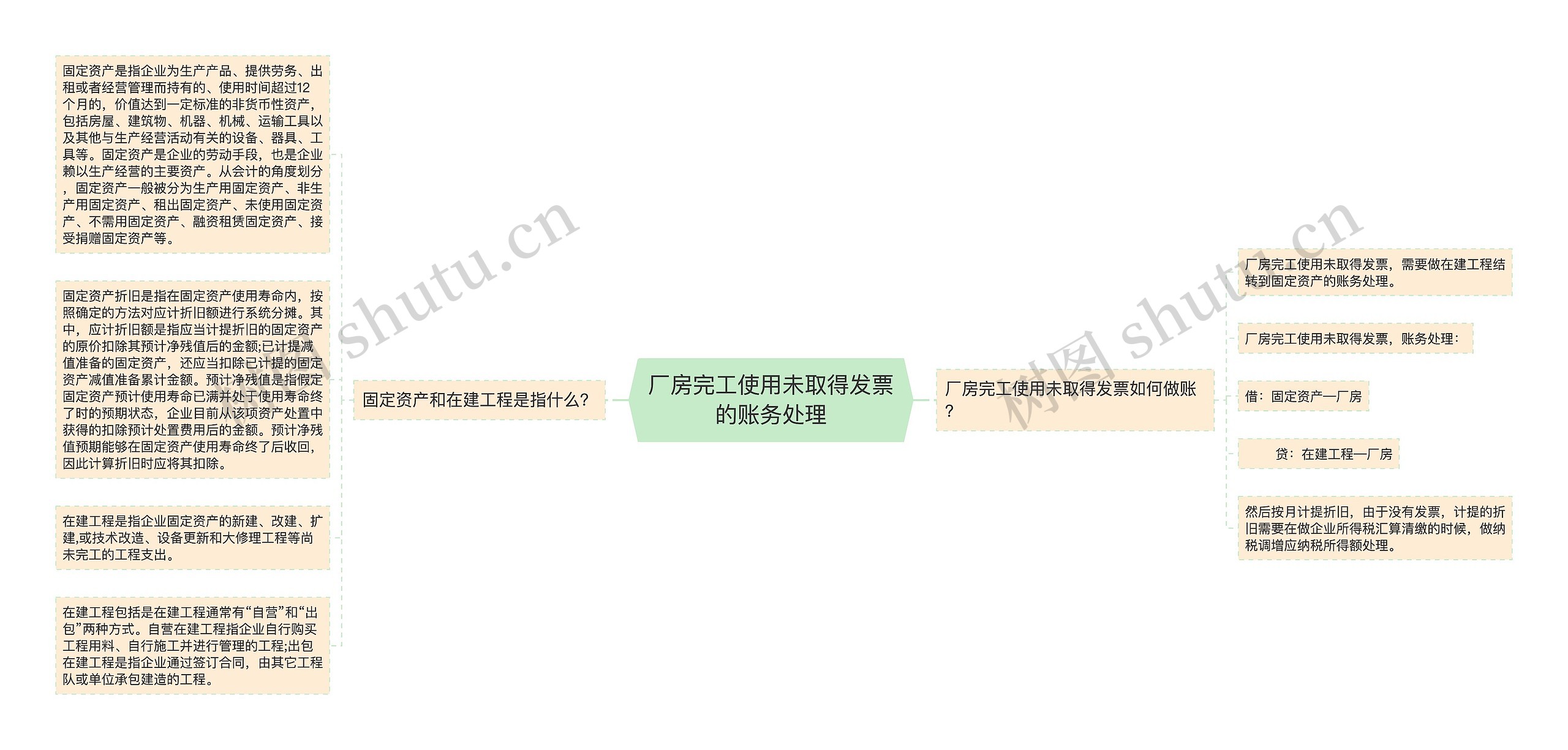 厂房完工使用未取得发票的账务处理