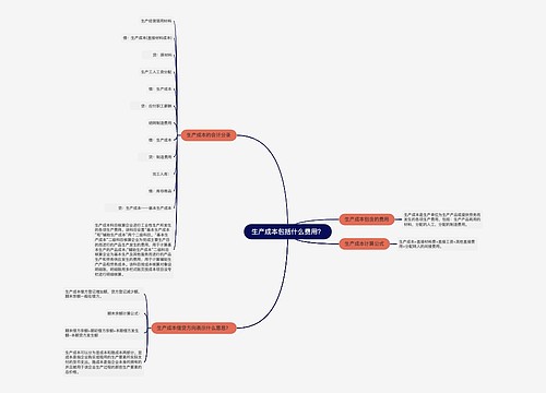生产成本包括什么费用？