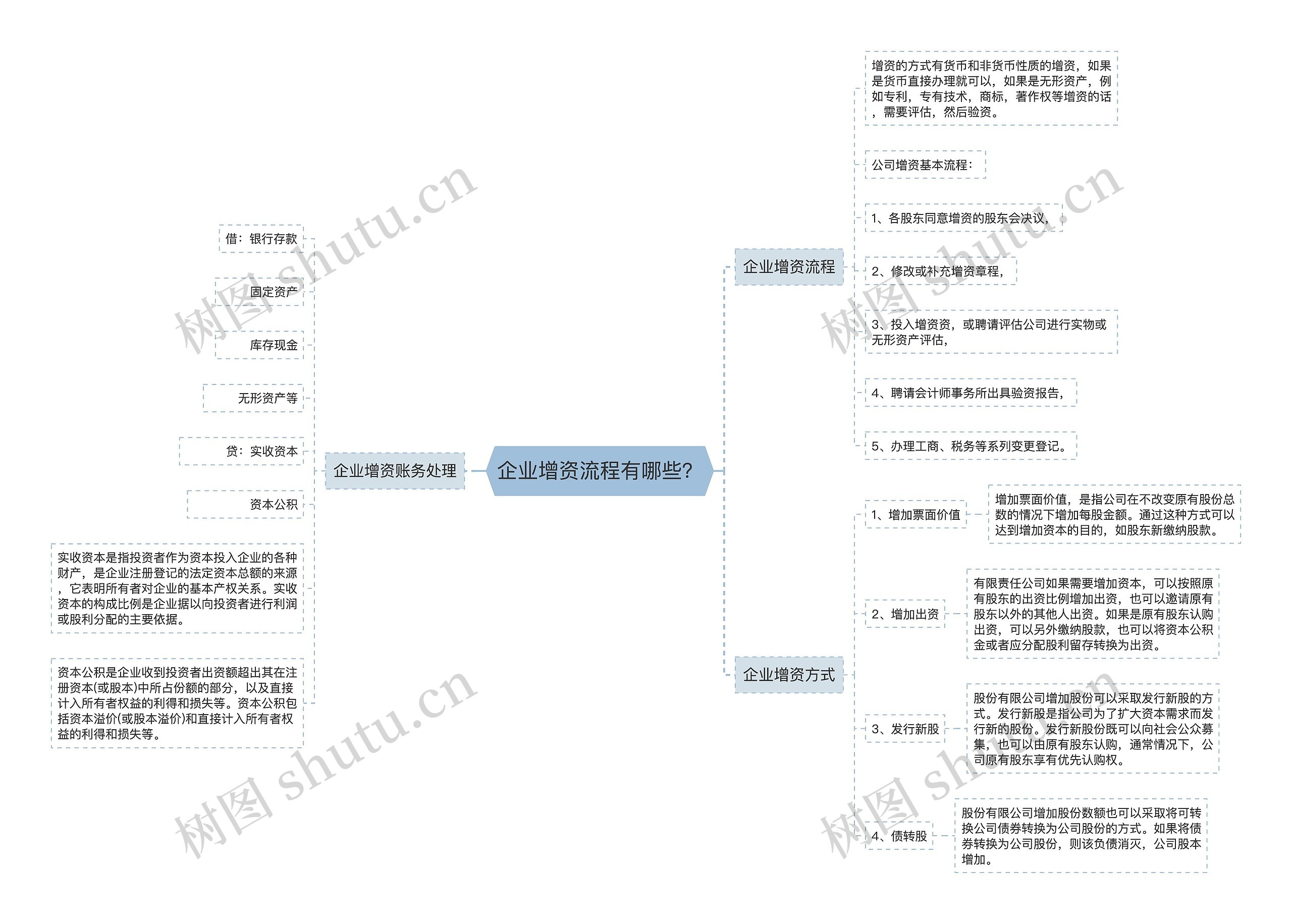 企业增资流程有哪些？