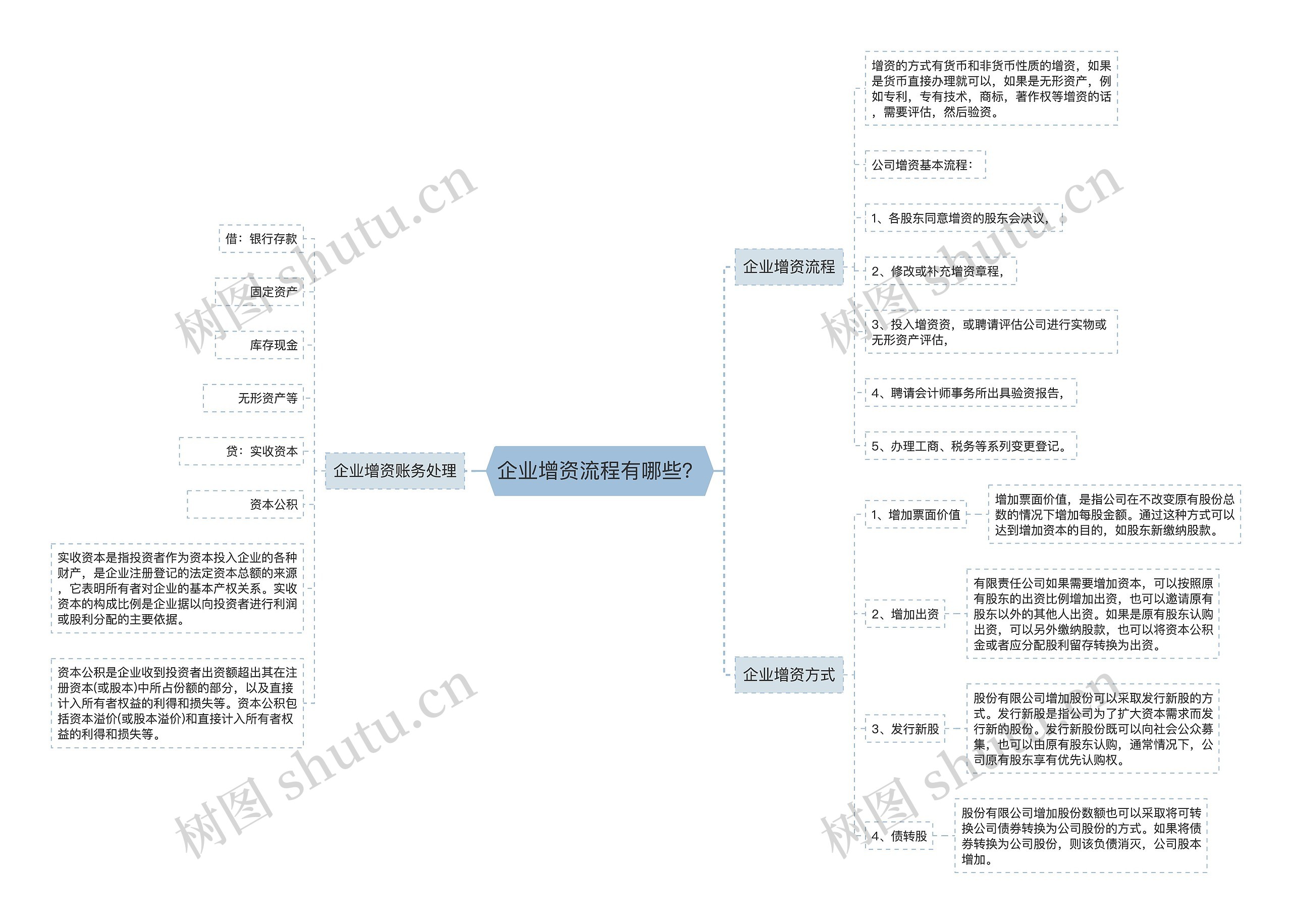 企业增资流程有哪些？