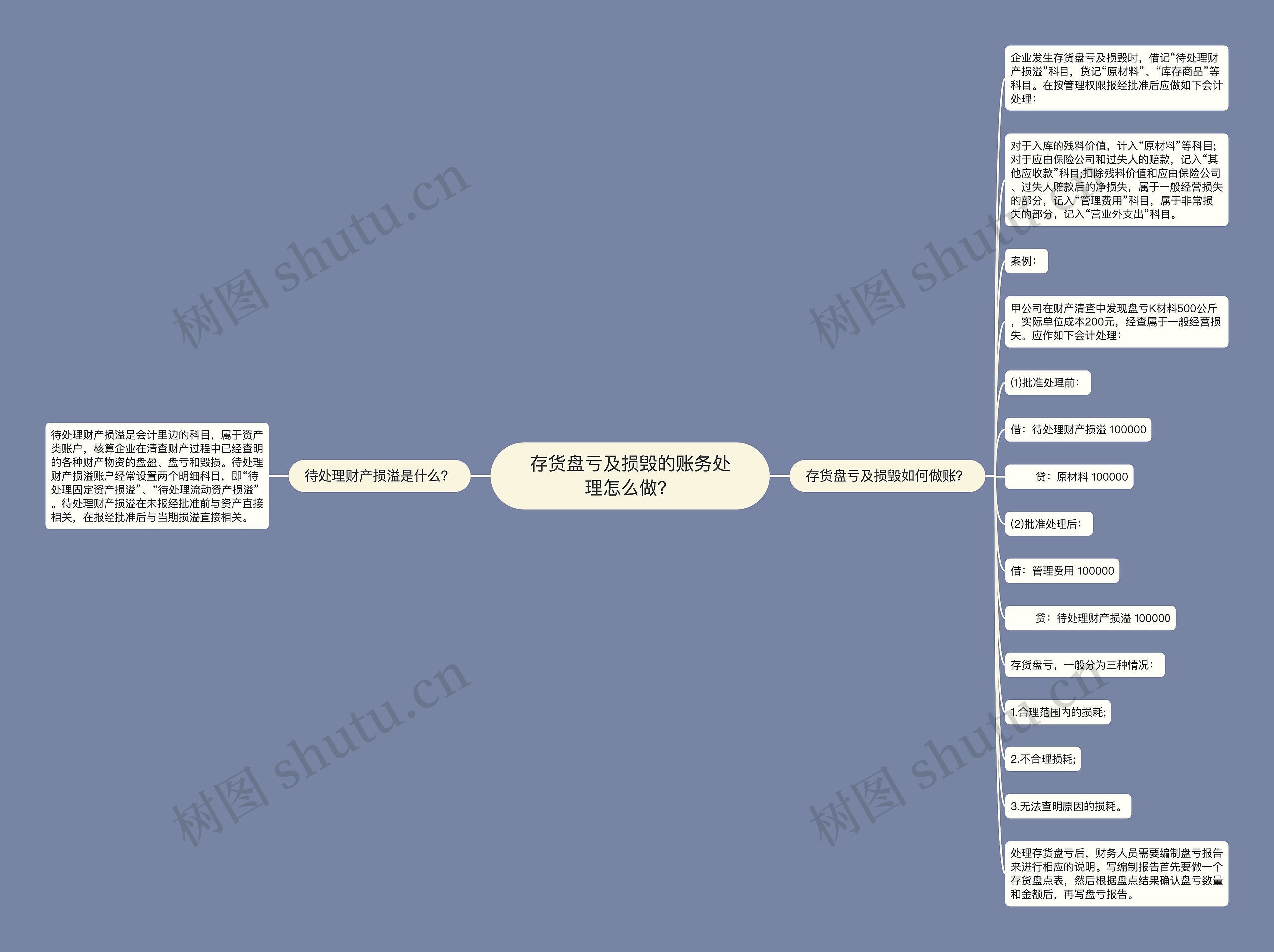 存货盘亏及损毁的账务处理怎么做？