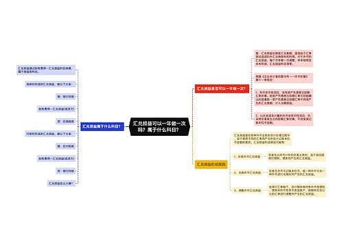 汇兑损益可以一年做一次吗？属于什么科目？