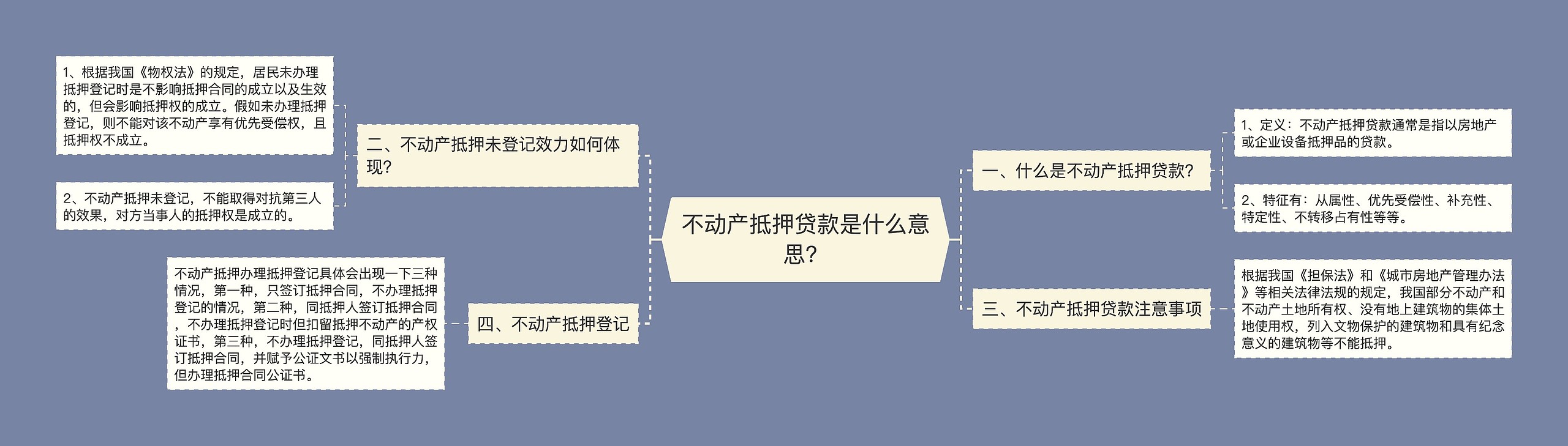 不动产抵押贷款是什么意思？