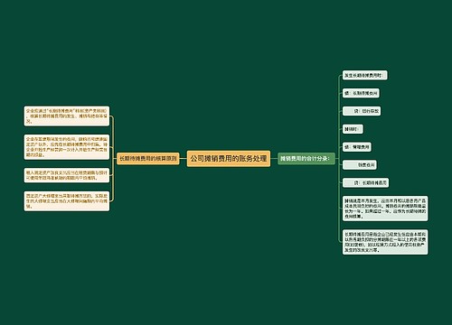 公司摊销费用的账务处理