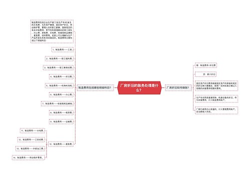 厂房折旧的账务处理是什么？