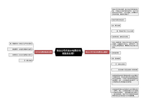 物业公司代收水电费如何做账务处理？