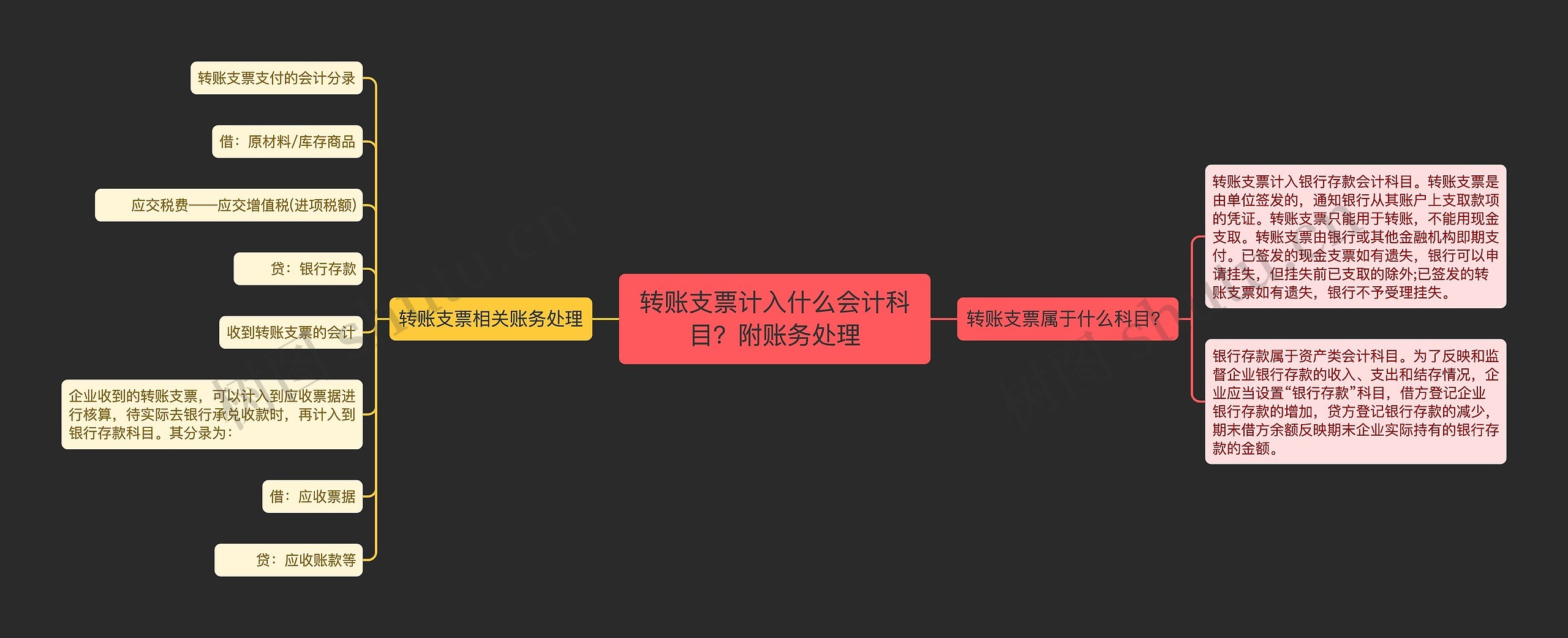 转账支票计入什么会计科目？附账务处理